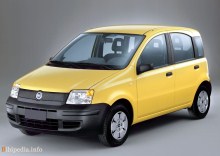Тези. Fiat Panda Характеристики от 2003 г. насам