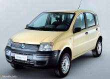 Εκείνοι. Χαρακτηριστικά Fiat Panda 4x4 από το 2003
