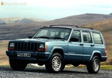 Тих. характеристики Jeep Cherokee 1997 - 2001