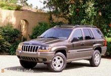 Ceux. Caractéristiques Jeep Grand Cherokee 1999 - 2003