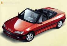 Ty. Charakteristiky Peugeot 306 Cabrio 1994 - 1997