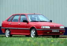 Ty. Charakteristiky Renault 21 Hatchback 1989 - 1994