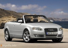 Esos. Características Audi A4 convertible 2005 - 2008