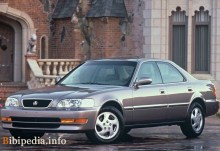 Тих. характеристики Acura Tl 1995 - 1998