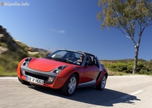 Quelli. Caratteristiche Smart Roadster 2003