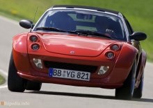 Tí. Smart Roadster Charakteristika Brabus 2003 Kupé